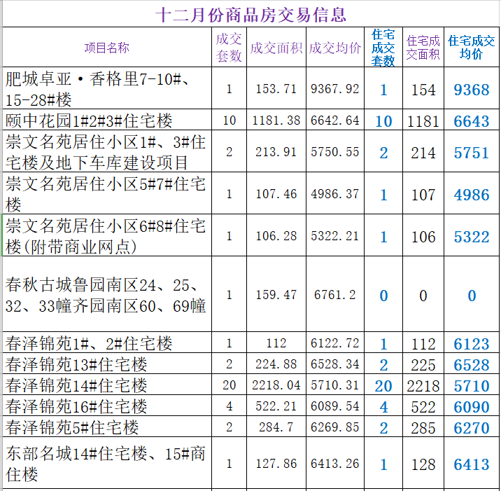 肥城東頂賬房出售，溫馨家園的故事