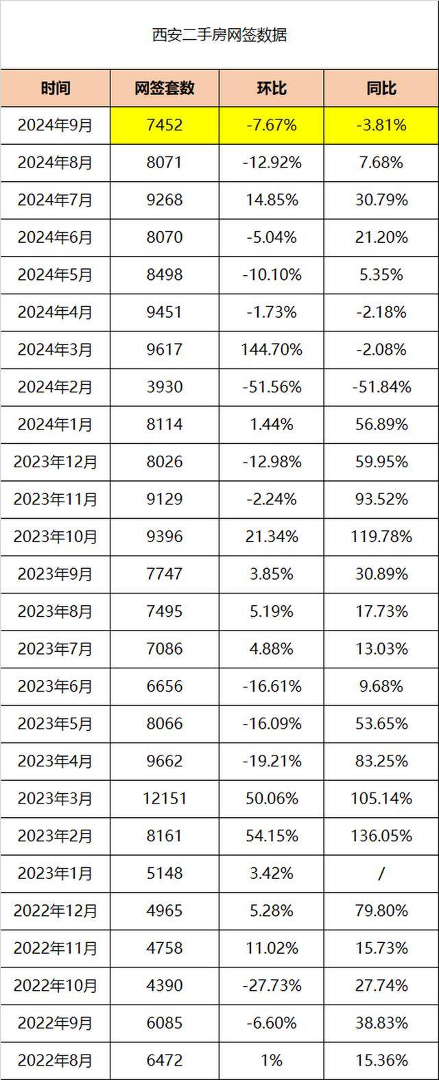 西安樓市庫存最新動態(tài)，自信與成就感的交織變化