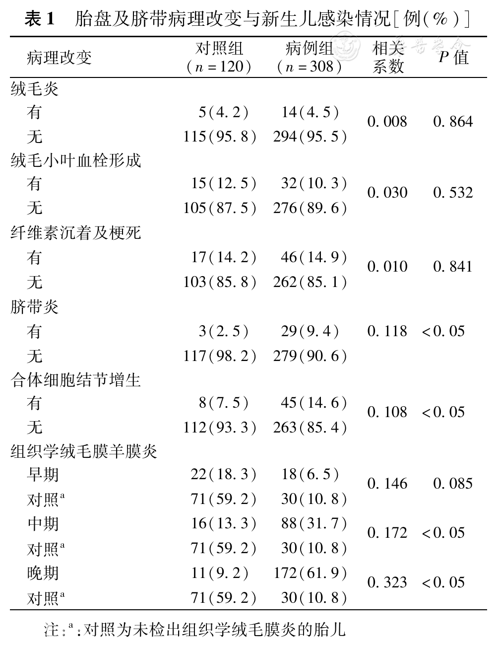 孕期絨毛膜羊膜炎最新指南，小楊的孕期奇遇與愛的紐帶探索