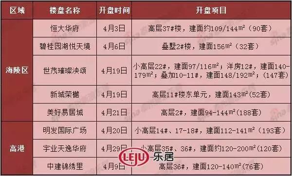 泰州易居城最新房?jī)r(jià)，背景、動(dòng)態(tài)與地位分析