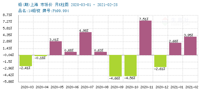 鉬鐵最新價(jià)格長江有色，查詢與理解指南