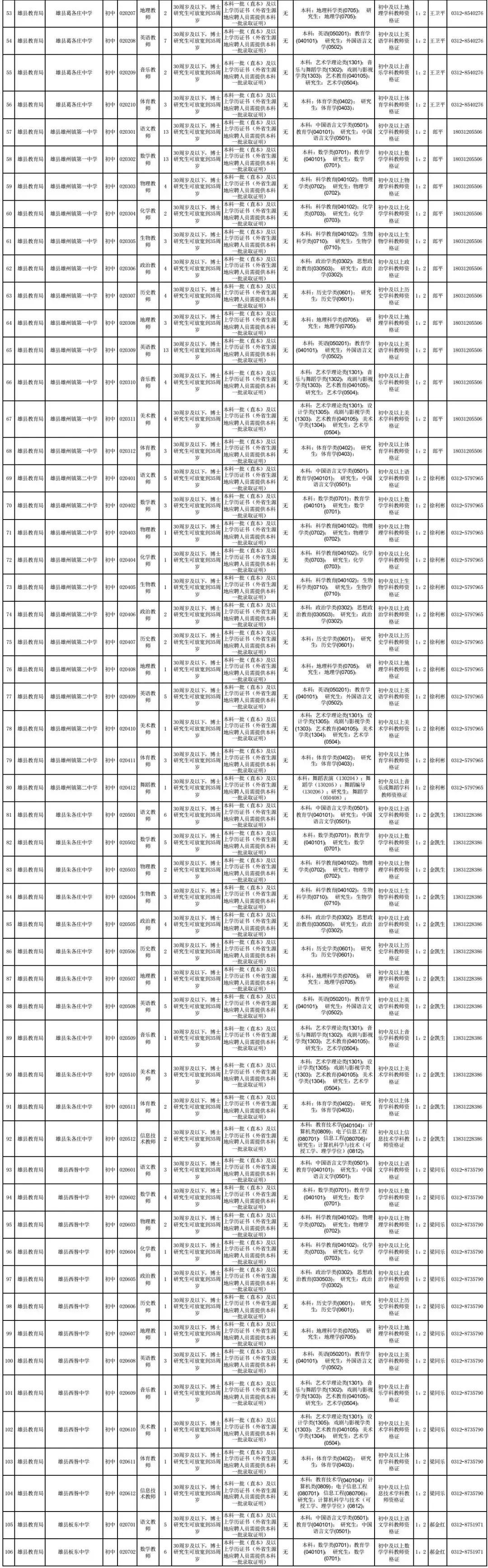 雄安新區(qū)最新戶籍政策詳解，政策指南與要點(diǎn)概覽