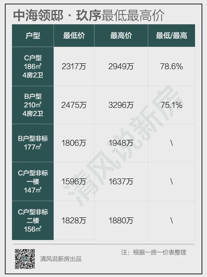 中海瓏璽最新房價，家的溫馨日常新探