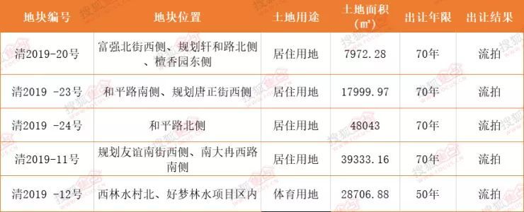 清苑西顧莊最新價格及獲取指南