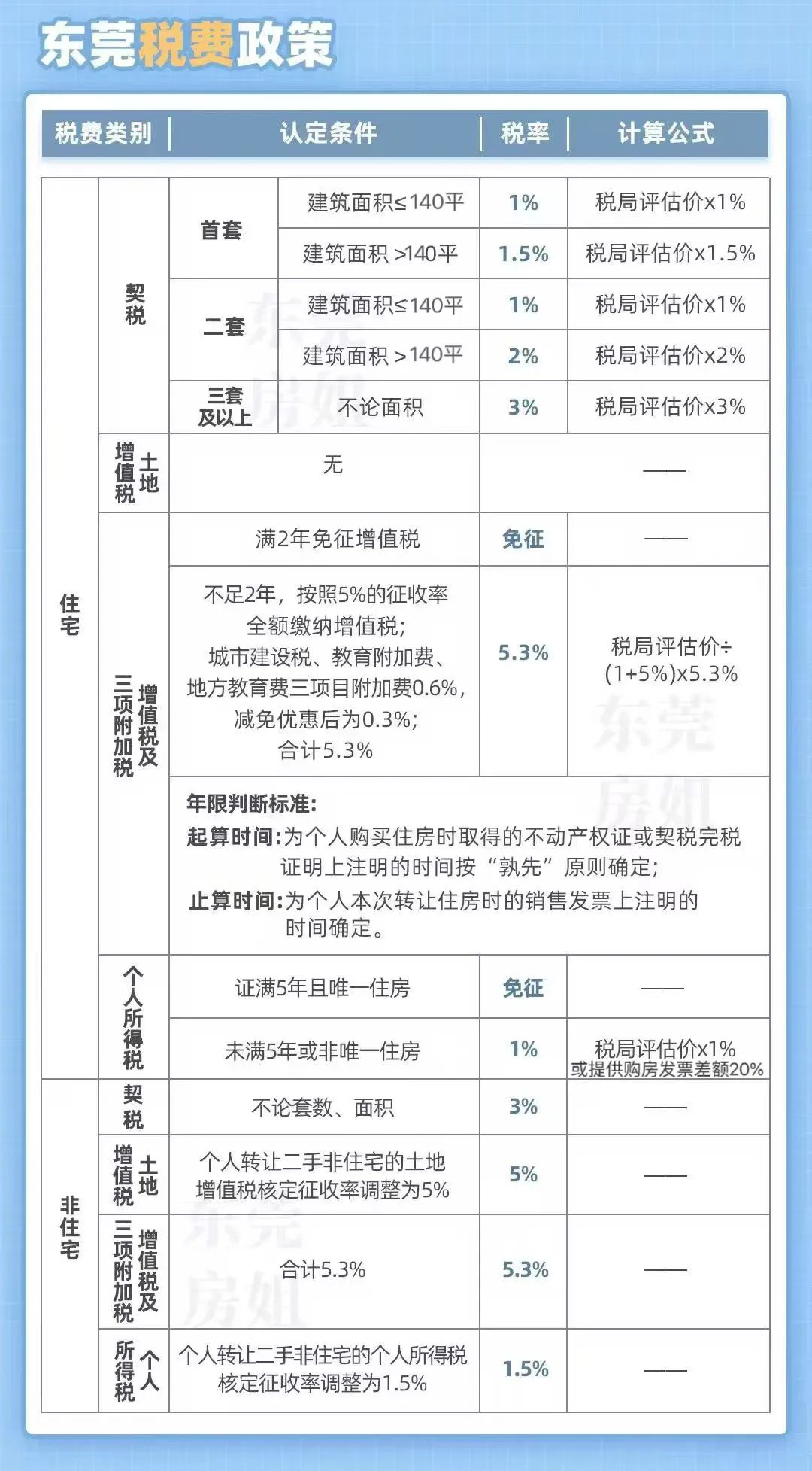 東莞最新購房政策2025，背景、影響及地位分析