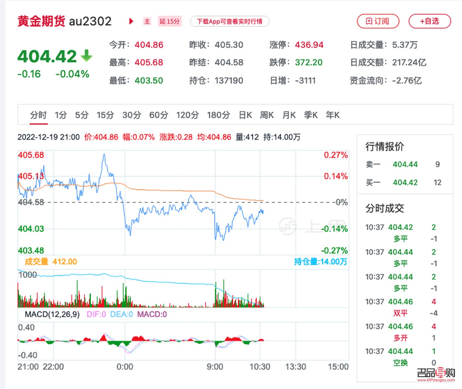 新浪期金價格實時更新，深度解析市場動態(tài)與趨勢