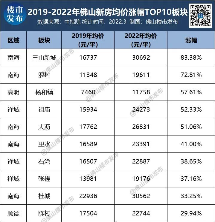 三山最新房?jī)r(jià)，科技重塑居住夢(mèng)想，前沿體驗(yàn)觸手可及，房?jī)r(jià)動(dòng)態(tài)實(shí)時(shí)更新