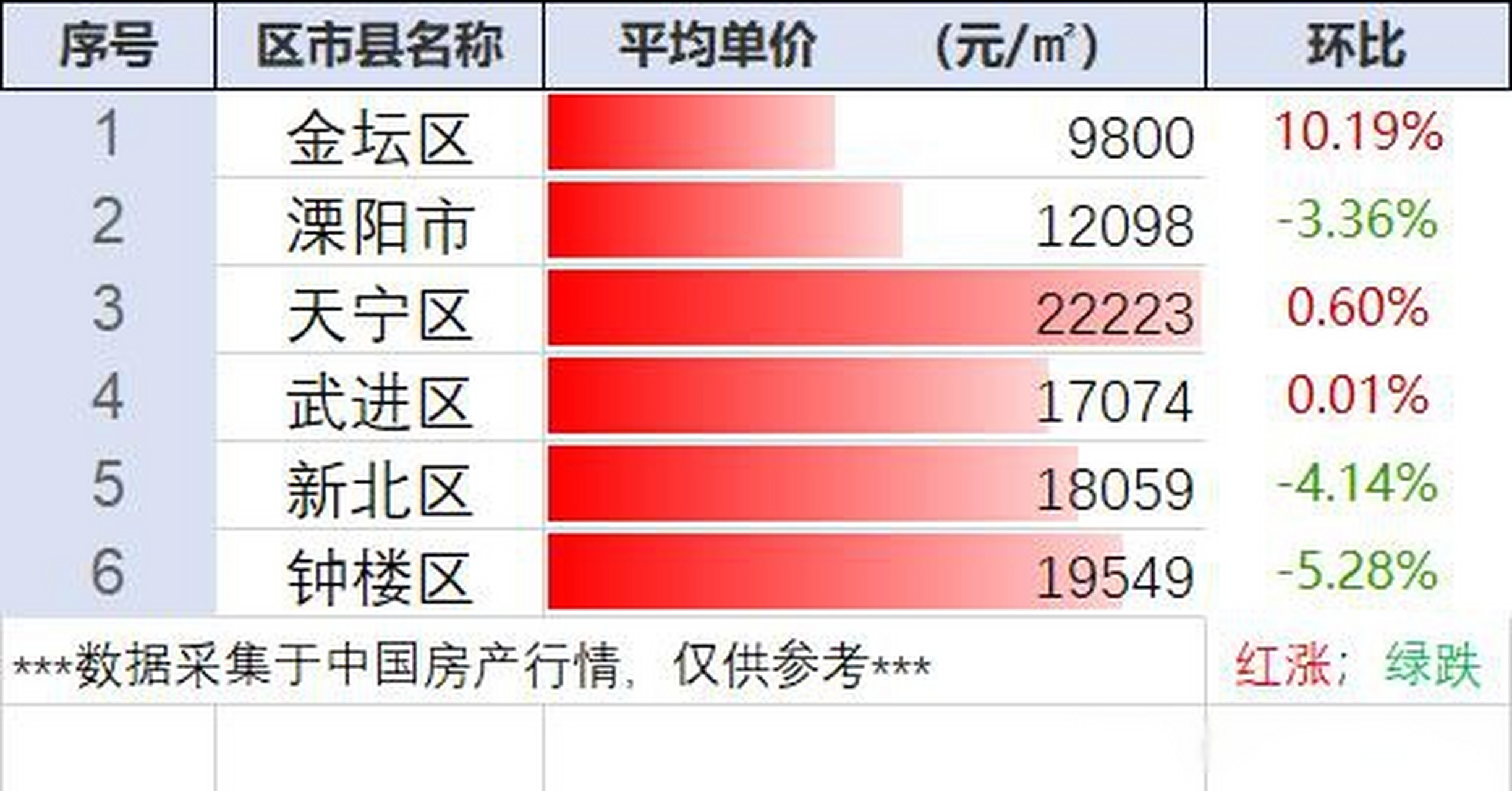 常州龍虎塘最新房?jī)r(jià)動(dòng)態(tài)，風(fēng)景變化中的自信與成就感學(xué)習(xí)之路