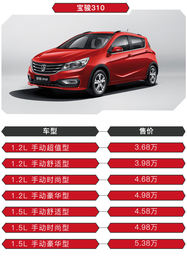 柳州寶駿310最新報價解析，價格背后的價值全面解讀