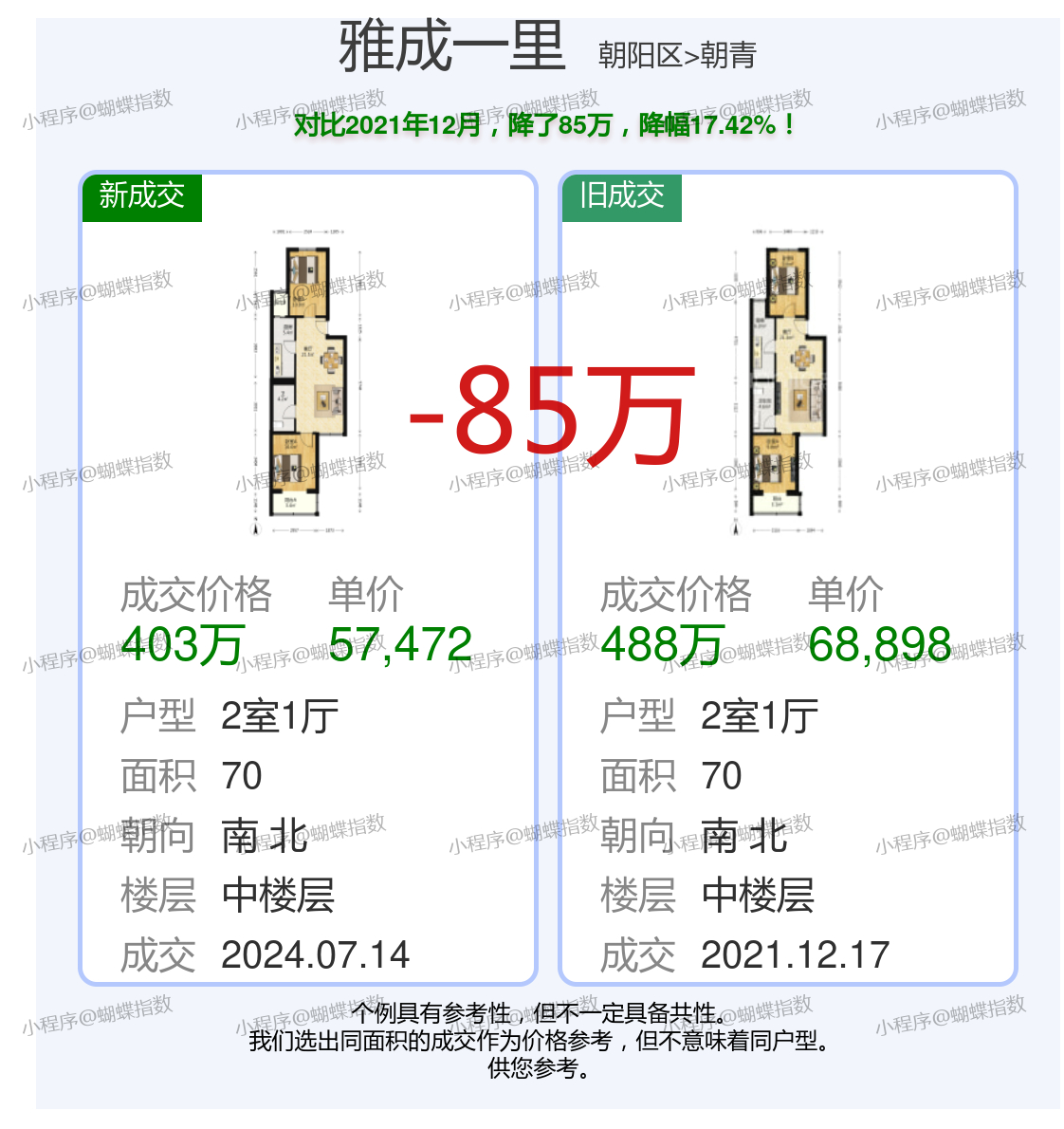 騰華雅居最新價格揭秘！