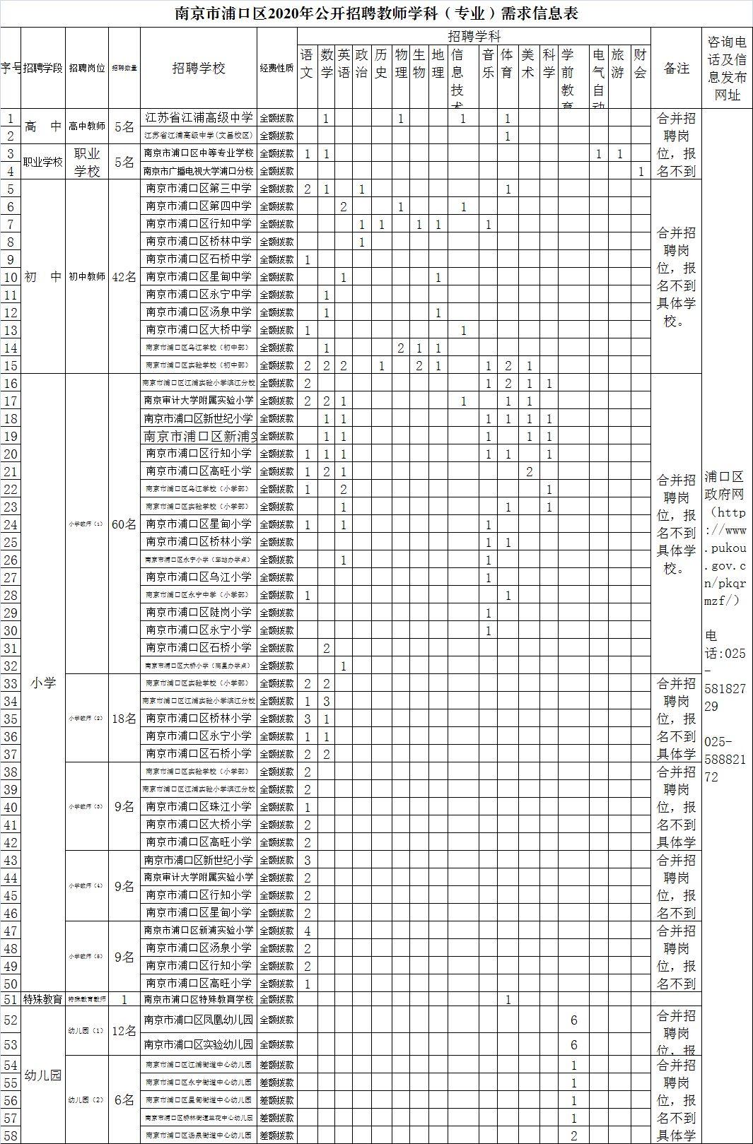 南京浦口最新招聘信息及友情的溫馨日常日常更新