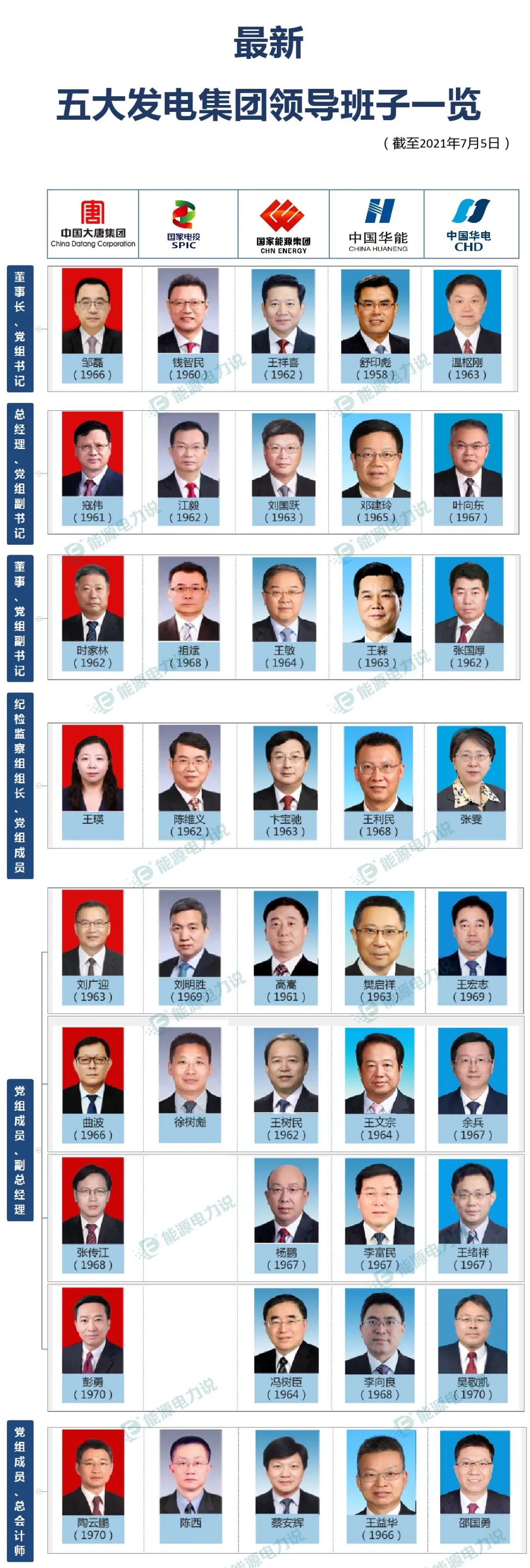 人保集團(tuán)領(lǐng)導(dǎo)團(tuán)隊(duì)引領(lǐng)科技革新，塑造未來生活新體驗(yàn)