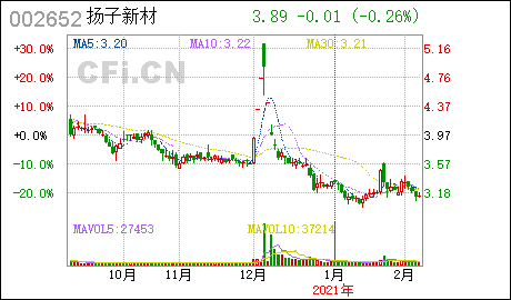 揚子新材重組最新進展，時代融合與行業(yè)重塑的成果揭曉