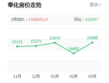 印象奉化樓盤最新房價動態(tài)，科技重塑居住夢想，前沿生活觸手可及