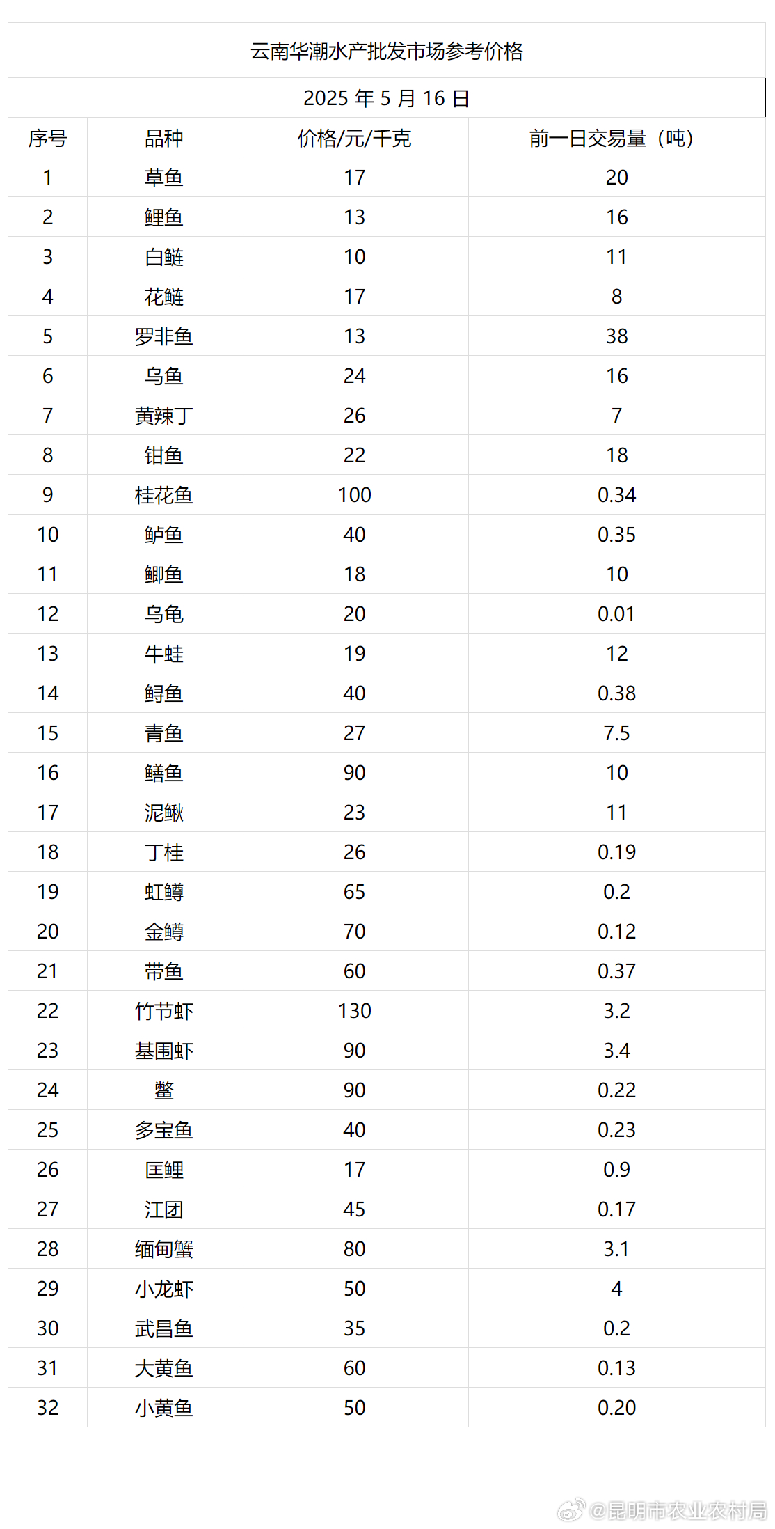 2025年最新黑頸價(jià)格概述