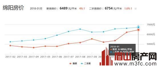四川最新房價揭秘，天府之國居住成本探秘