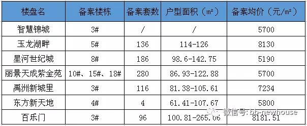 蚌埠智慧錦城最新動態(tài)更新，蚌埠智慧錦城最新資訊