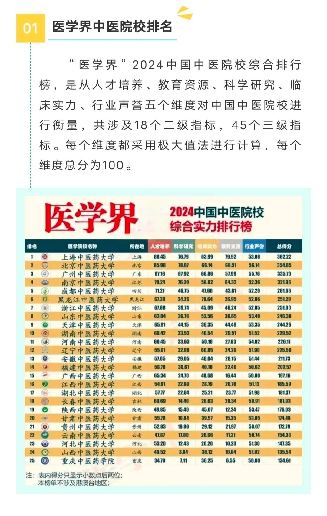 中醫(yī)藥大學(xué)最新排名，心靈與自然的雙重旅程之旅